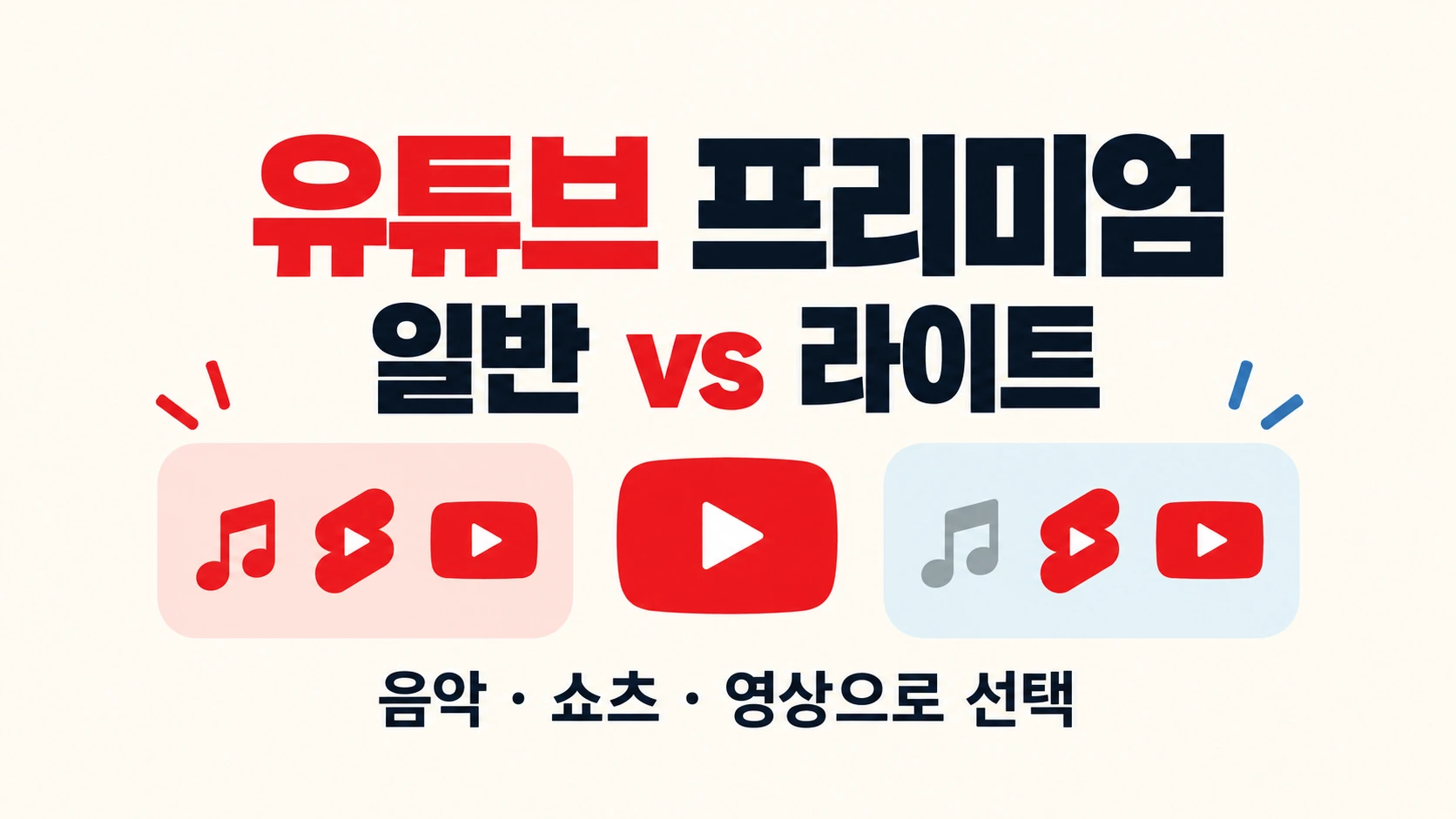 유튜브 프리미엄 일반과 라이트를 음악·쇼츠·영상 기준으로 비교하는 한국어 표지